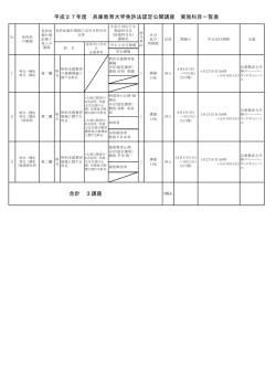 平成27年度 兵庫教育大学免許法認定公開講座 実施科目一覧表 合計