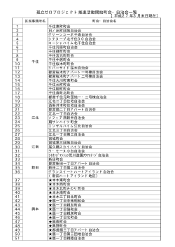 孤立ゼロプロジェクト推進活動開始町会・自治会一覧（PDF