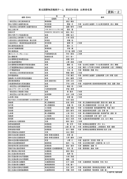 【資料2】委員名簿 - 国土交通省東北地方整備局 港湾空港部
