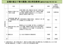 足場の組立て等の業務に係る特別教育（適用日平成27年7月1日）