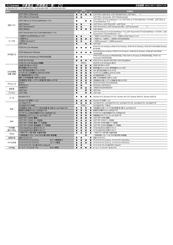 J-License 対象製品（許諾製品一覧）【1】