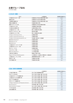 主要グループ会社 - JXホールディングス