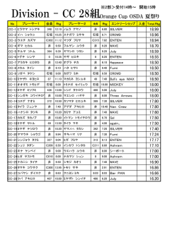 Division - CC 28組