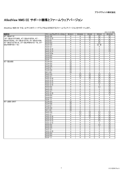 AlliedView NMS EE サポート機種とファームウェア