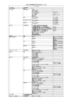 システム概要 全体開発管理 セキュリティ仕様 基盤 ER図 エンティティ