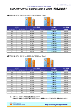 Gulf ARROW GT SERIES Blend Chart(粘度設定表）