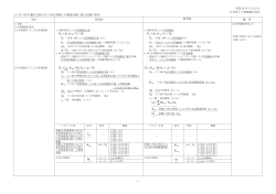 ICRP90 年勧告反映に伴う添付書類十の線量評価に係る記載の変更