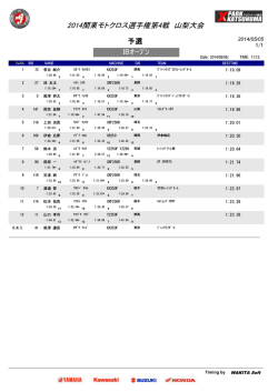 IBｵｰﾌﾟﾝ 予選 2014関東モトクロス選手権第4戦 山梨大会