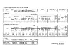 入札結果（PDF形式 7KB）