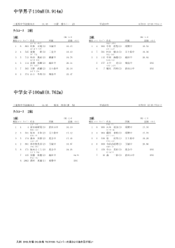 中学男子110mH(0.914m) 中学女子100mH(0.762m)