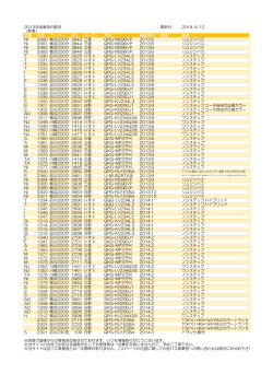 2013年度車両の動き 更新日： 2014/4/12 （新車） 所属 社番 ナンバー 列
