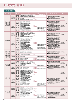 PC方式（前期） - 近畿大学 入試情報サイト