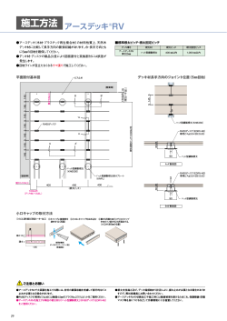 施工方法 アースデッキ®RV