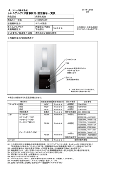 ホルムアルデヒド発散区分・認定番号一覧表