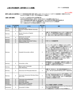 上智大学交換留学 語学要件（ドイツ語圏）