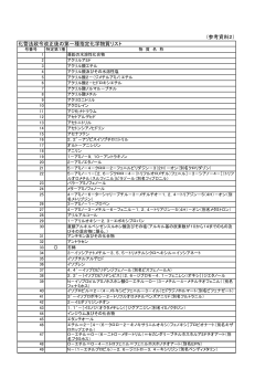 化管法施行令の一部改正後の第一種指定化学物質リスト [PDF 206 KB]