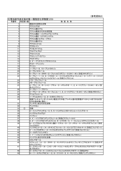 化管法施行令の一部改正後の第一種指定化学物質リスト [PDF 206 KB]