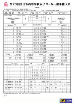 公式記録