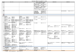 H27Spring guidance schedule