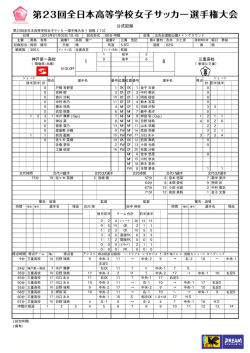 公式記録