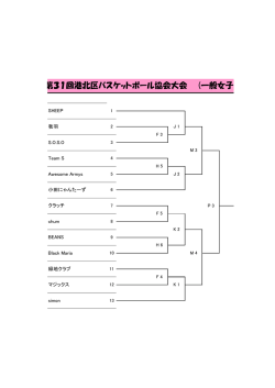 女子トーナメント - 港北区バスケットボール協会