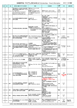 奨学金・宿舎・イベント募集情報 Scholarships, Accommodations