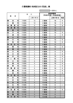 介護報酬の地域区分の見直し案