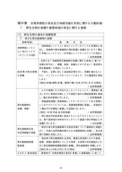 第IV章生物多様性の保全及び持続可能な利用に関する行動