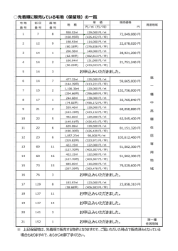 販売宅地(保留地）の位置・価格等