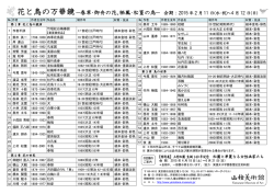 出品リスト - 山種美術館
