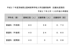 平成27年度茨城県立茎崎高等学校入学志願者数等（志願先変更前
