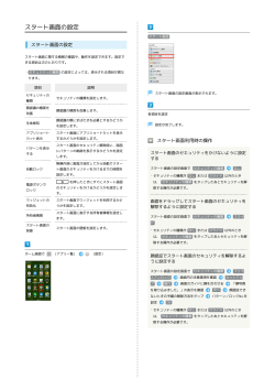 DIGNO&reg; U ユーザーガイド