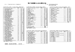 大会結果 [146KB pdfファイル]