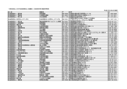 一般社団法人日本社会医療法人協議会 正会員名簿（都道府県順） 平成