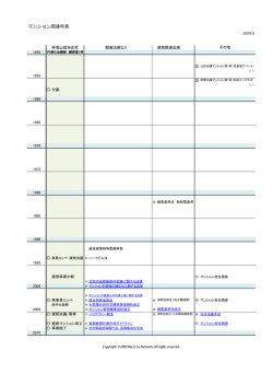 マンション関連年表