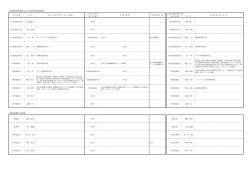 （添付参考資料）役員等委嘱業務一覧