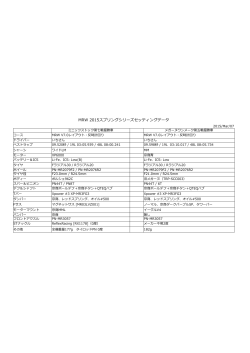 優勝車セッティングデータ（PDF） - kimihiko