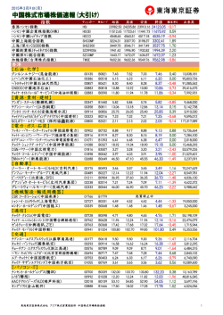 中国株式市場株価速報(大引け)