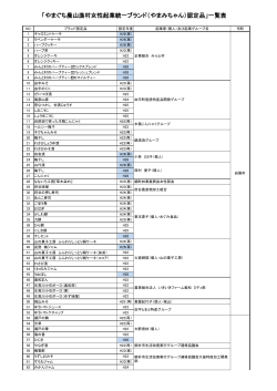 ブランド認定品一覧表H27.3 (PDF : 289KB)