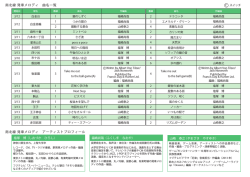 南北線 発車メロディ アーティストプロフィール 南北線 発車;pdf