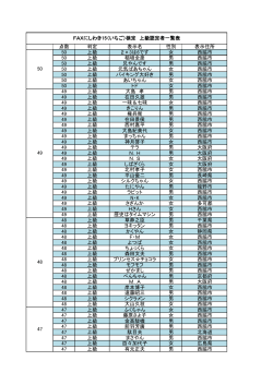 26年15検定上級者名簿（PDF：173.6KB）;pdf