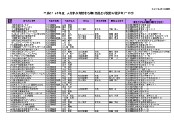 平成27・28年度 入札参加資格者名簿（物品及び役務の提供等