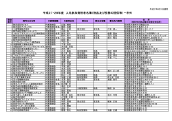 平成27・28年度 入札参加資格者名簿（物品及び役務の提供等