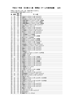 理事会出欠[pdf] - 石川県ミニバスケットボール連盟