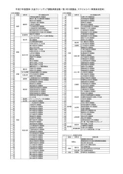 河川愛護会、スマイルリバー事業参