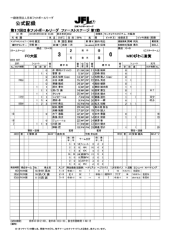 公式記録 - 日本フットボールリーグ