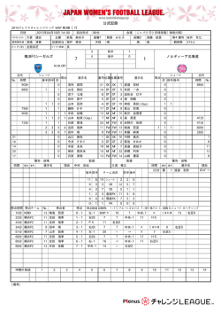 公式記録