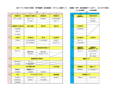 聖マリアンナ医科大学病院 専門看護師・認定看護師 セクション配属マップ