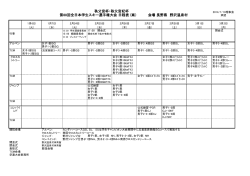 第88回全日本学生スキー選手権大会