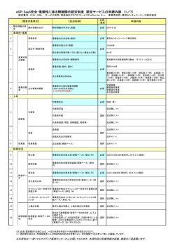 資産会計クラウドサービスProPlus for C-x